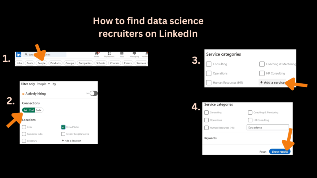 Data science recruiters